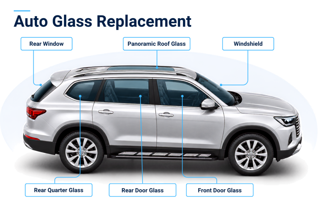 Diagram of an SUV labeling the windshield, panoramic roof glass, front and rear door glass, rear quarter glass and rear window